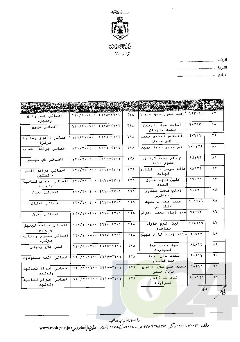 الاردن24 تنشر قائمة الترفيعات الوجوبية في الصحة - اسماء