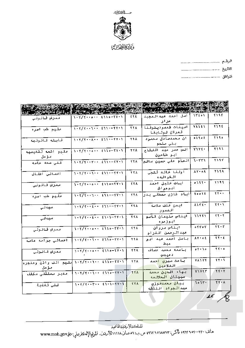 الاردن24 تنشر قائمة الترفيعات الوجوبية في الصحة - اسماء