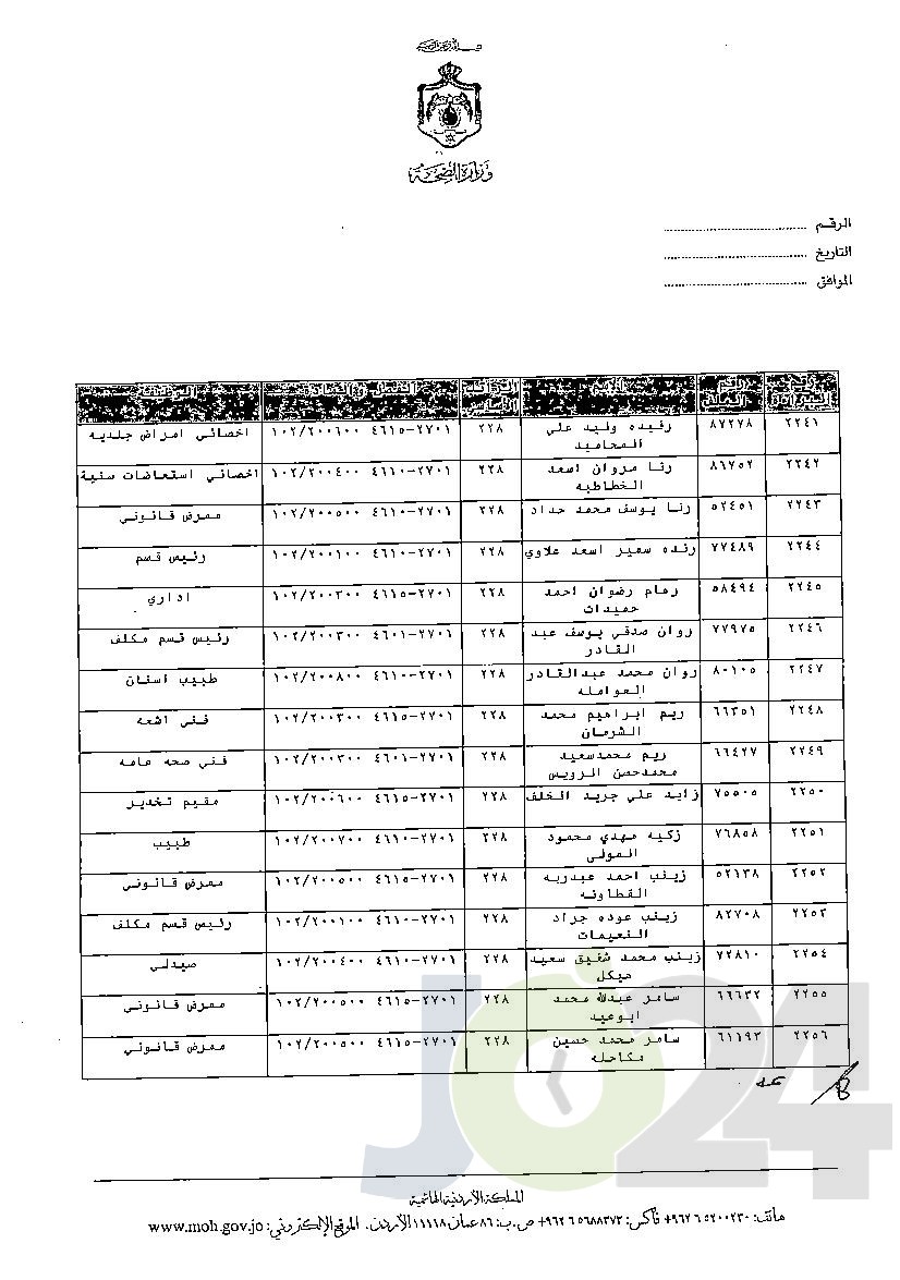 الاردن24 تنشر قائمة الترفيعات الوجوبية في الصحة - اسماء