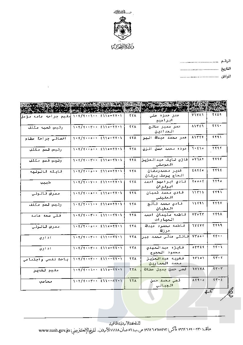 الاردن24 تنشر قائمة الترفيعات الوجوبية في الصحة - اسماء