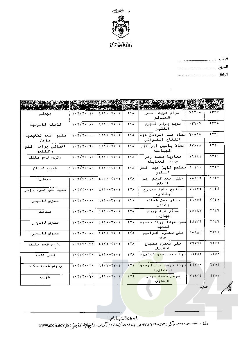 الاردن24 تنشر قائمة الترفيعات الوجوبية في الصحة - اسماء