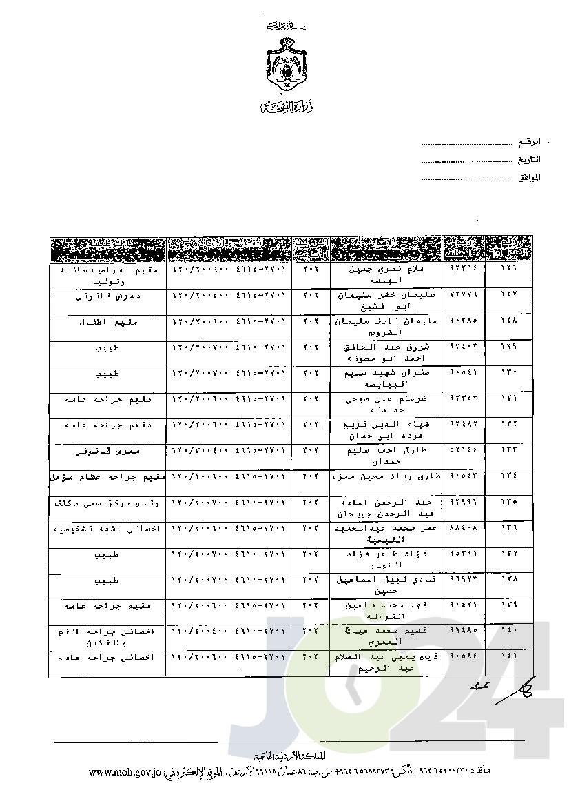 الاردن24 تنشر قائمة الترفيعات الوجوبية في الصحة - اسماء