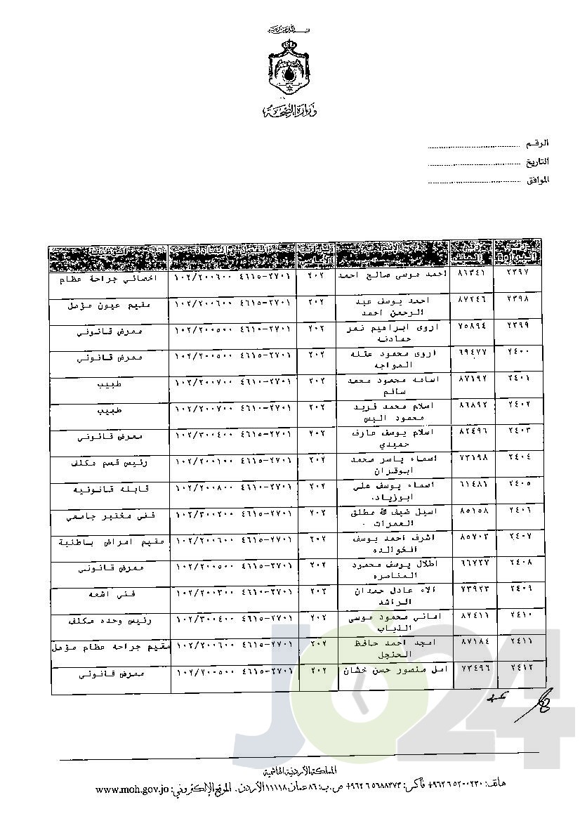 الاردن24 تنشر قائمة الترفيعات الوجوبية في الصحة - اسماء