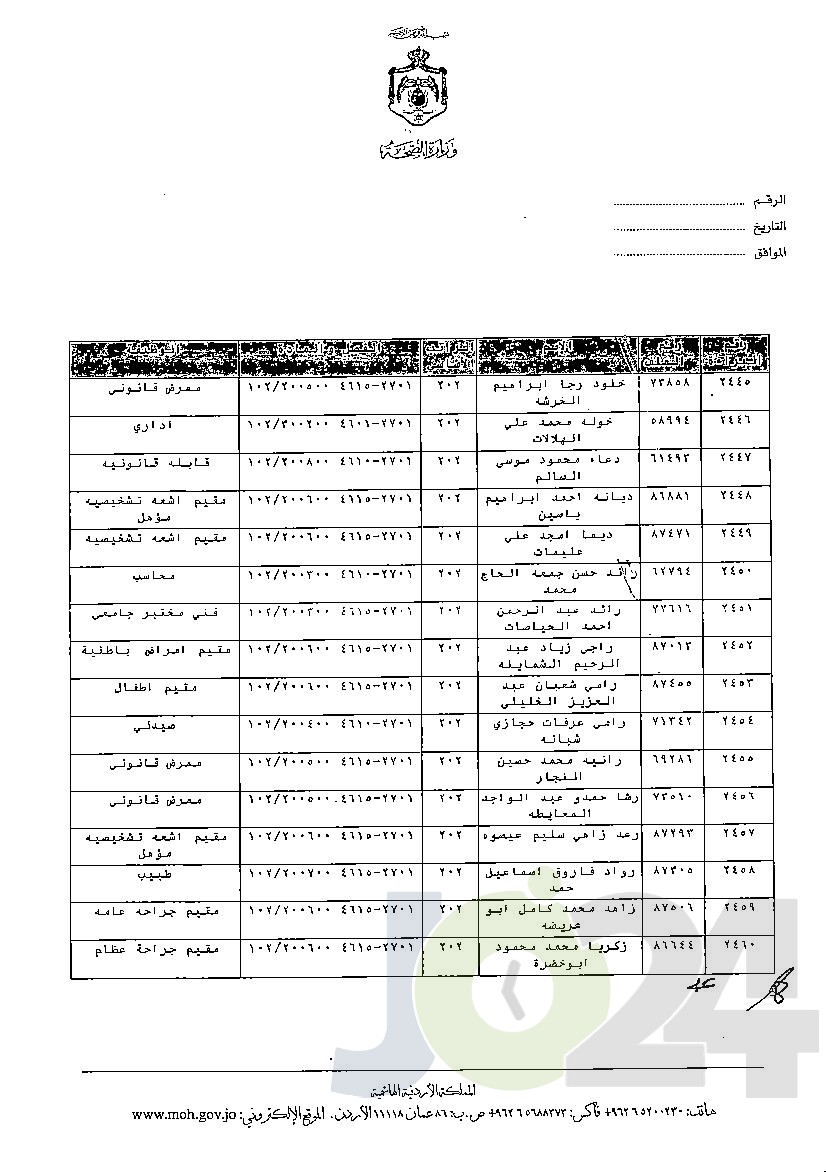 الاردن24 تنشر قائمة الترفيعات الوجوبية في الصحة - اسماء