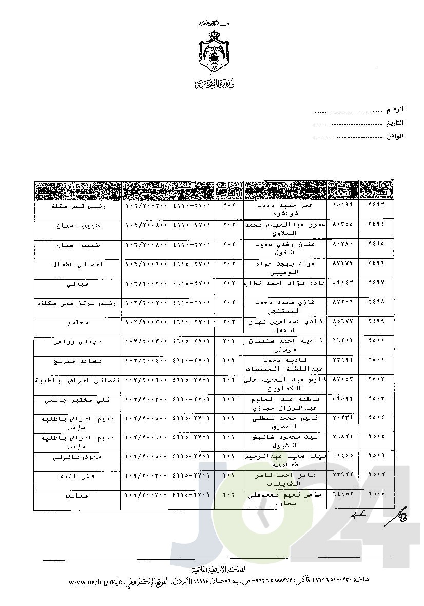 الاردن24 تنشر قائمة الترفيعات الوجوبية في الصحة - اسماء