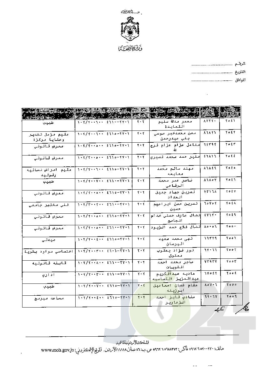 الاردن24 تنشر قائمة الترفيعات الوجوبية في الصحة - اسماء