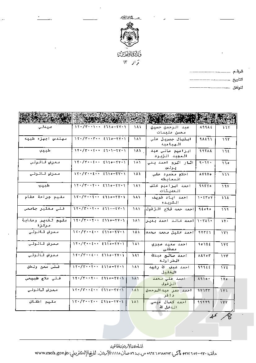 الاردن24 تنشر قائمة الترفيعات الوجوبية في الصحة - اسماء