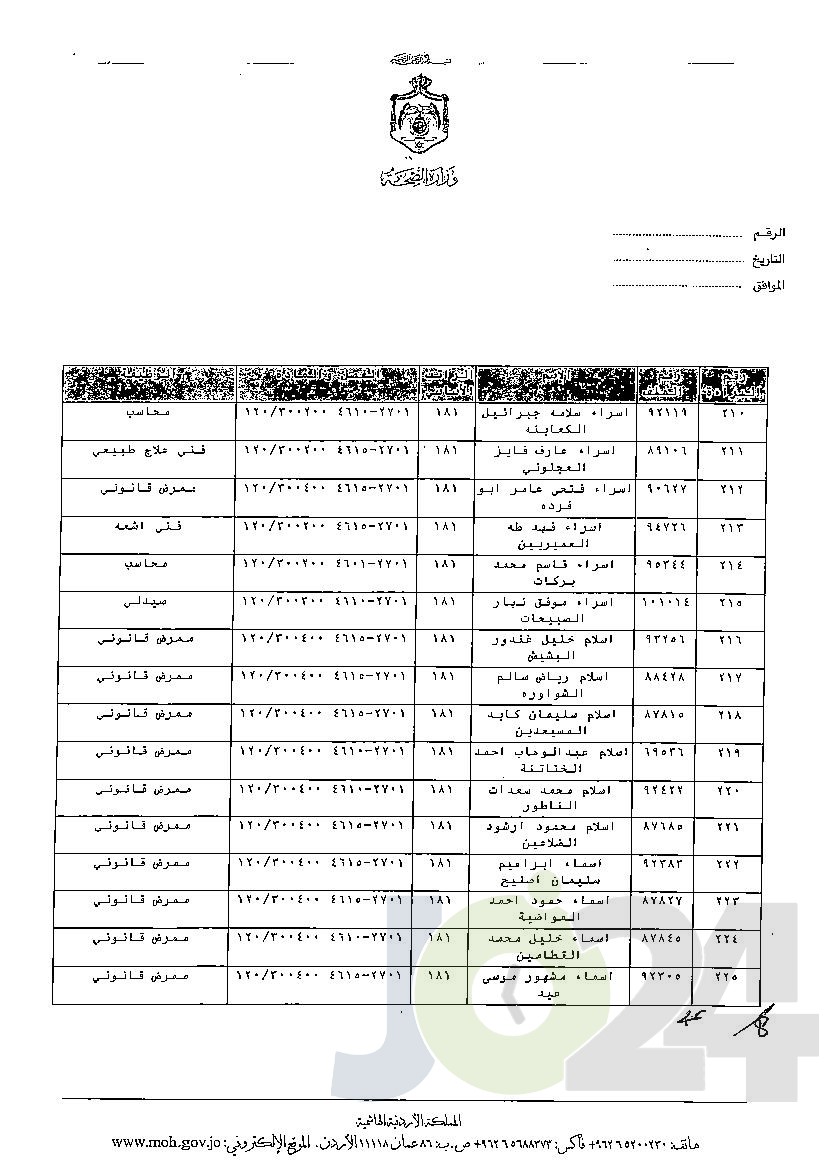 الاردن24 تنشر قائمة الترفيعات الوجوبية في الصحة - اسماء