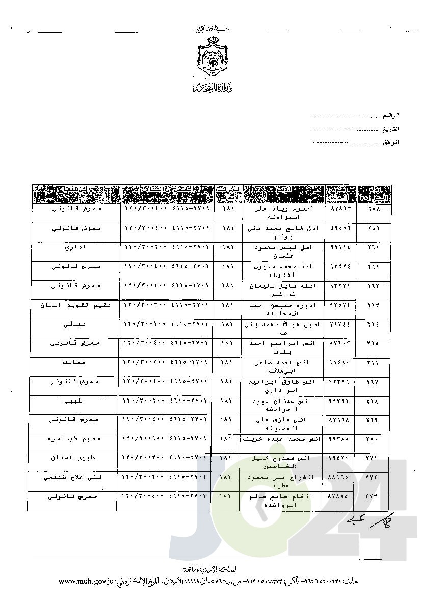 الاردن24 تنشر قائمة الترفيعات الوجوبية في الصحة - اسماء