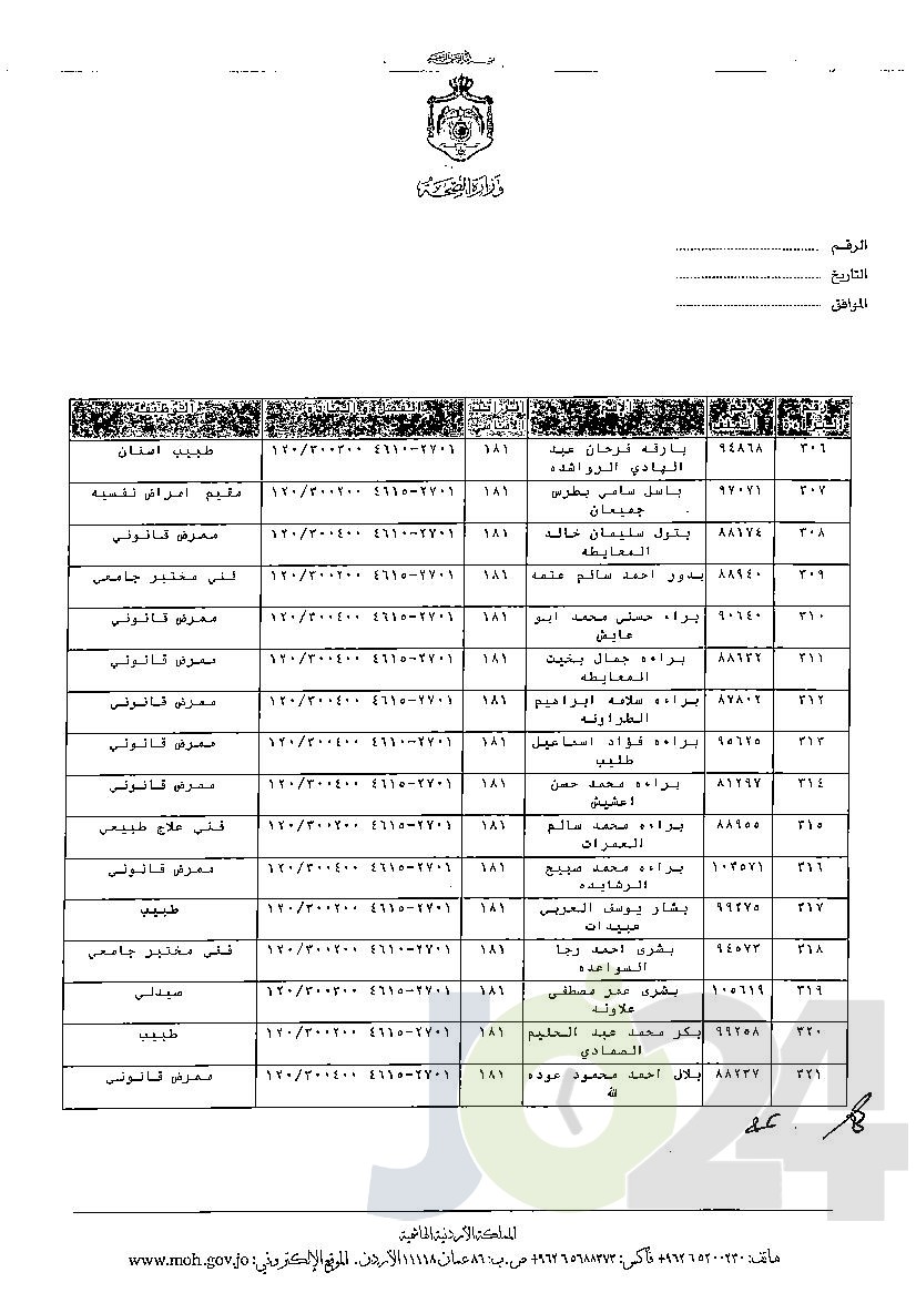 الاردن24 تنشر قائمة الترفيعات الوجوبية في الصحة - اسماء