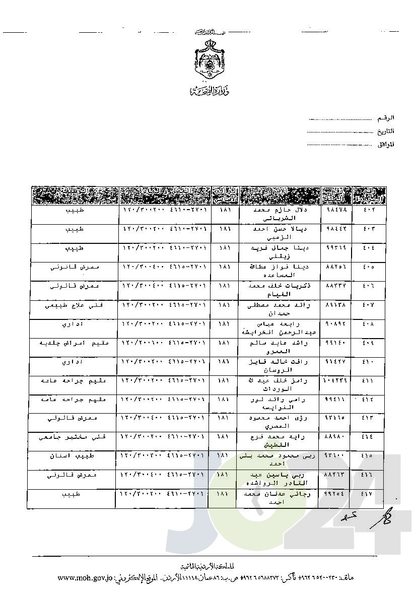 الاردن24 تنشر قائمة الترفيعات الوجوبية في الصحة - اسماء