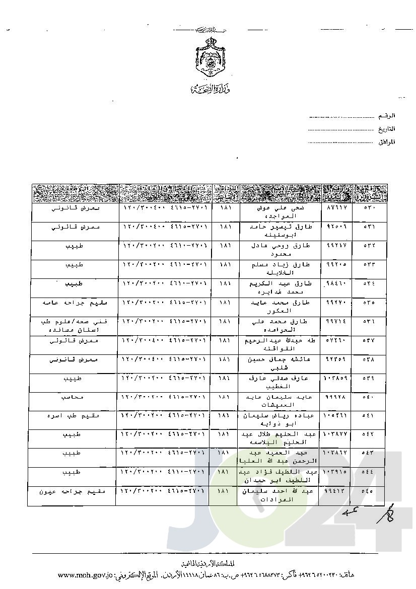 الاردن24 تنشر قائمة الترفيعات الوجوبية في الصحة - اسماء