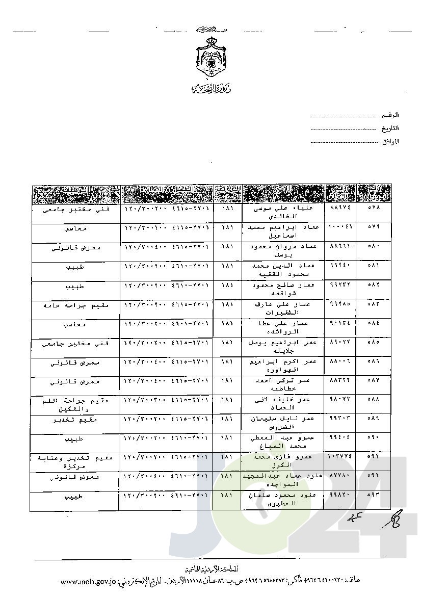 الاردن24 تنشر قائمة الترفيعات الوجوبية في الصحة - اسماء