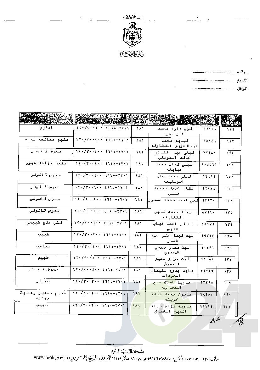 الاردن24 تنشر قائمة الترفيعات الوجوبية في الصحة - اسماء