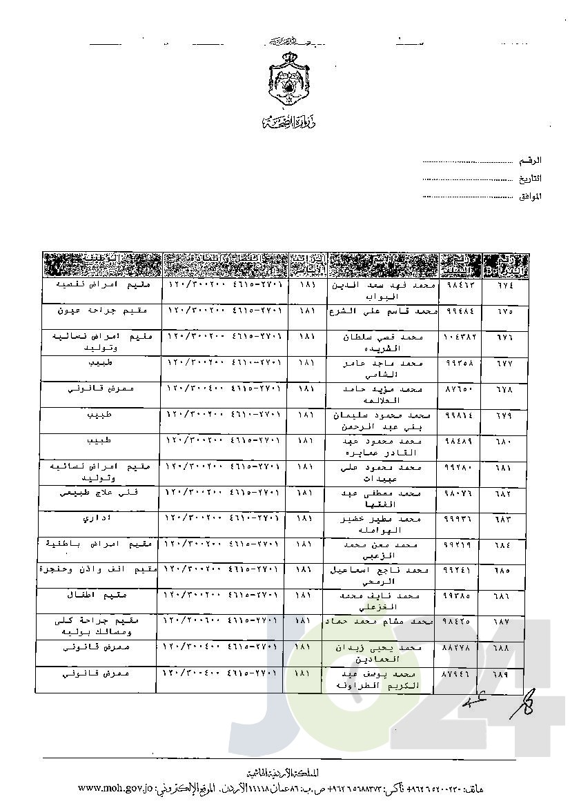 الاردن24 تنشر قائمة الترفيعات الوجوبية في الصحة - اسماء