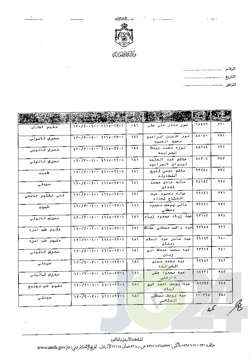 الاردن24 تنشر قائمة الترفيعات الوجوبية في الصحة - اسماء