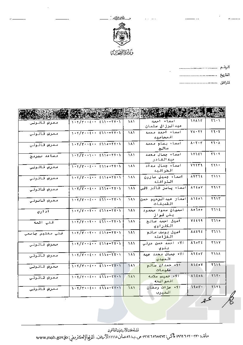 الاردن24 تنشر قائمة الترفيعات الوجوبية في الصحة - اسماء