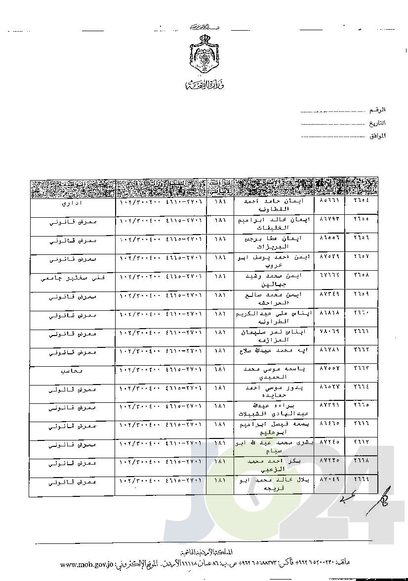 الاردن24 تنشر قائمة الترفيعات الوجوبية في الصحة - اسماء