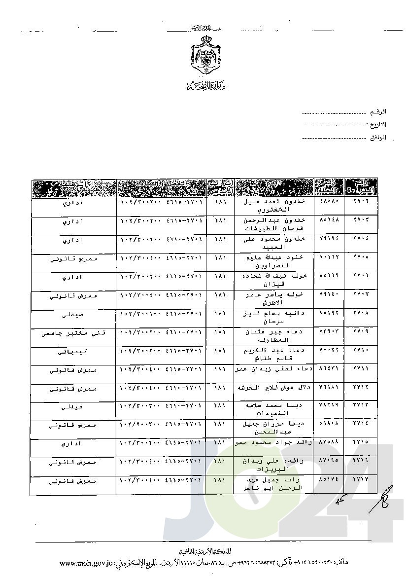 الاردن24 تنشر قائمة الترفيعات الوجوبية في الصحة - اسماء