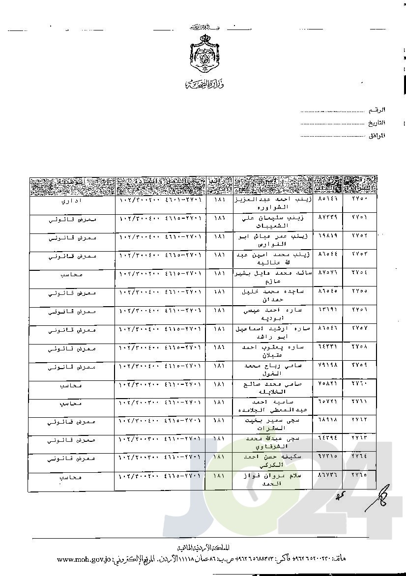 الاردن24 تنشر قائمة الترفيعات الوجوبية في الصحة - اسماء