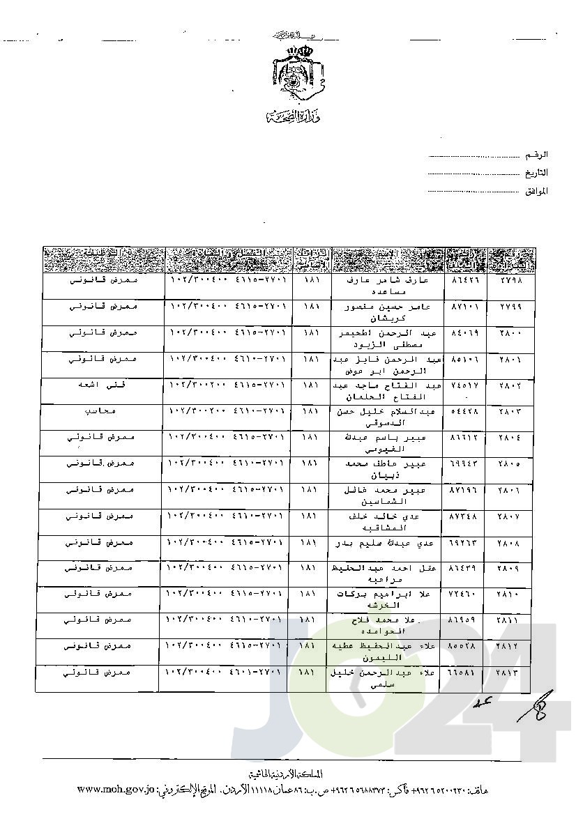 الاردن24 تنشر قائمة الترفيعات الوجوبية في الصحة - اسماء