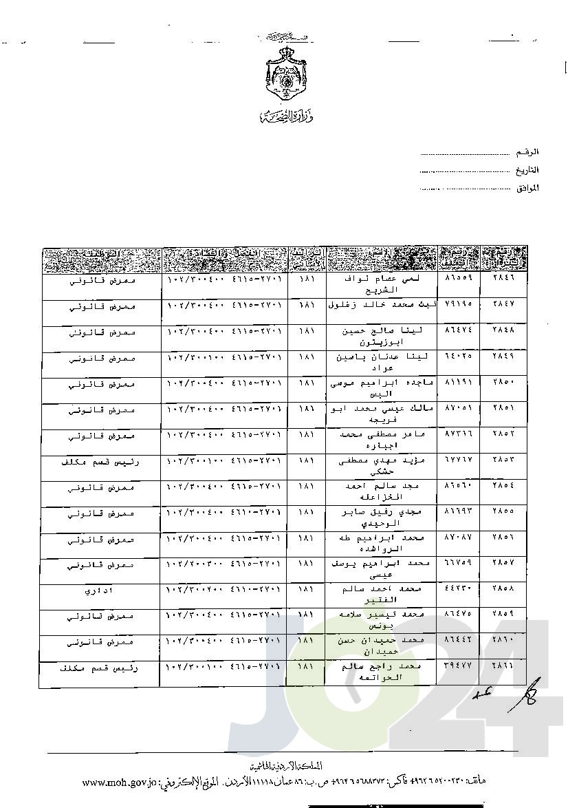 الاردن24 تنشر قائمة الترفيعات الوجوبية في الصحة - اسماء