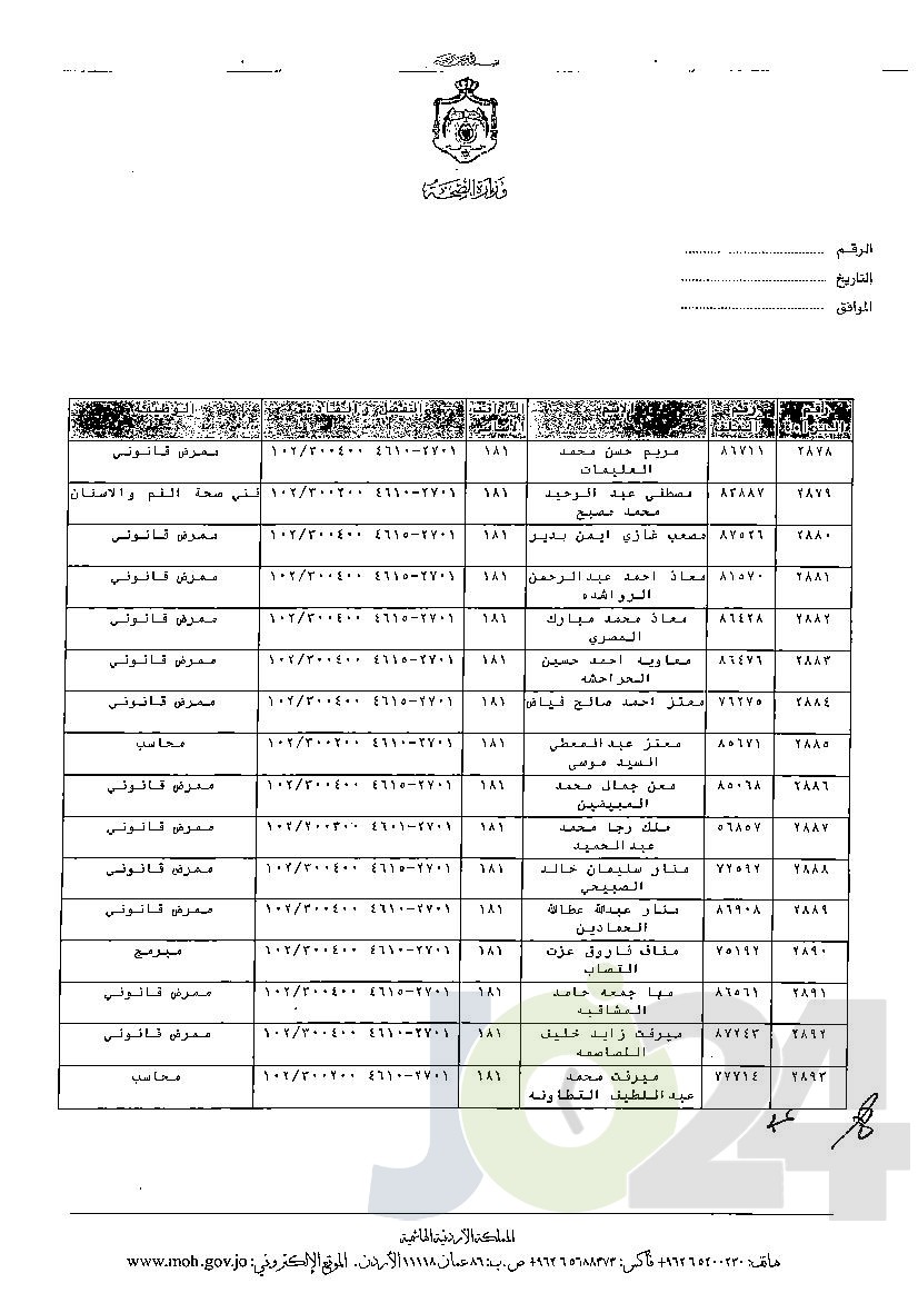 الاردن24 تنشر قائمة الترفيعات الوجوبية في الصحة - اسماء