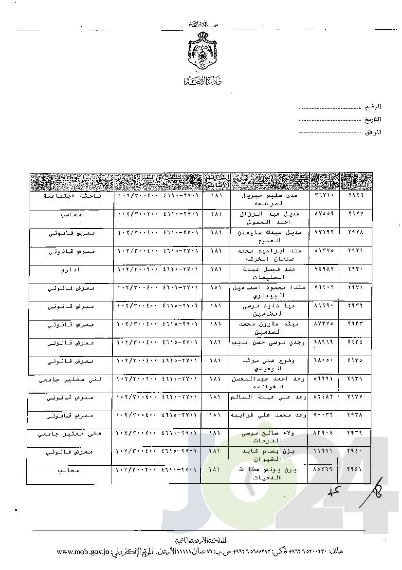 الاردن24 تنشر قائمة الترفيعات الوجوبية في الصحة - اسماء