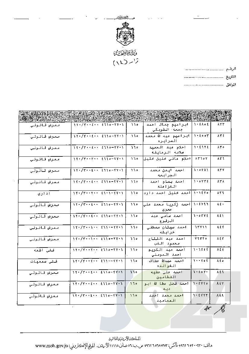 الاردن24 تنشر قائمة الترفيعات الوجوبية في الصحة - اسماء