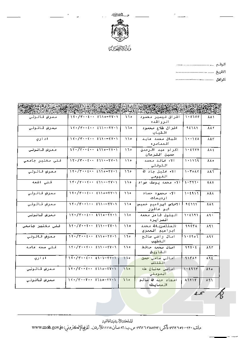 الاردن24 تنشر قائمة الترفيعات الوجوبية في الصحة - اسماء