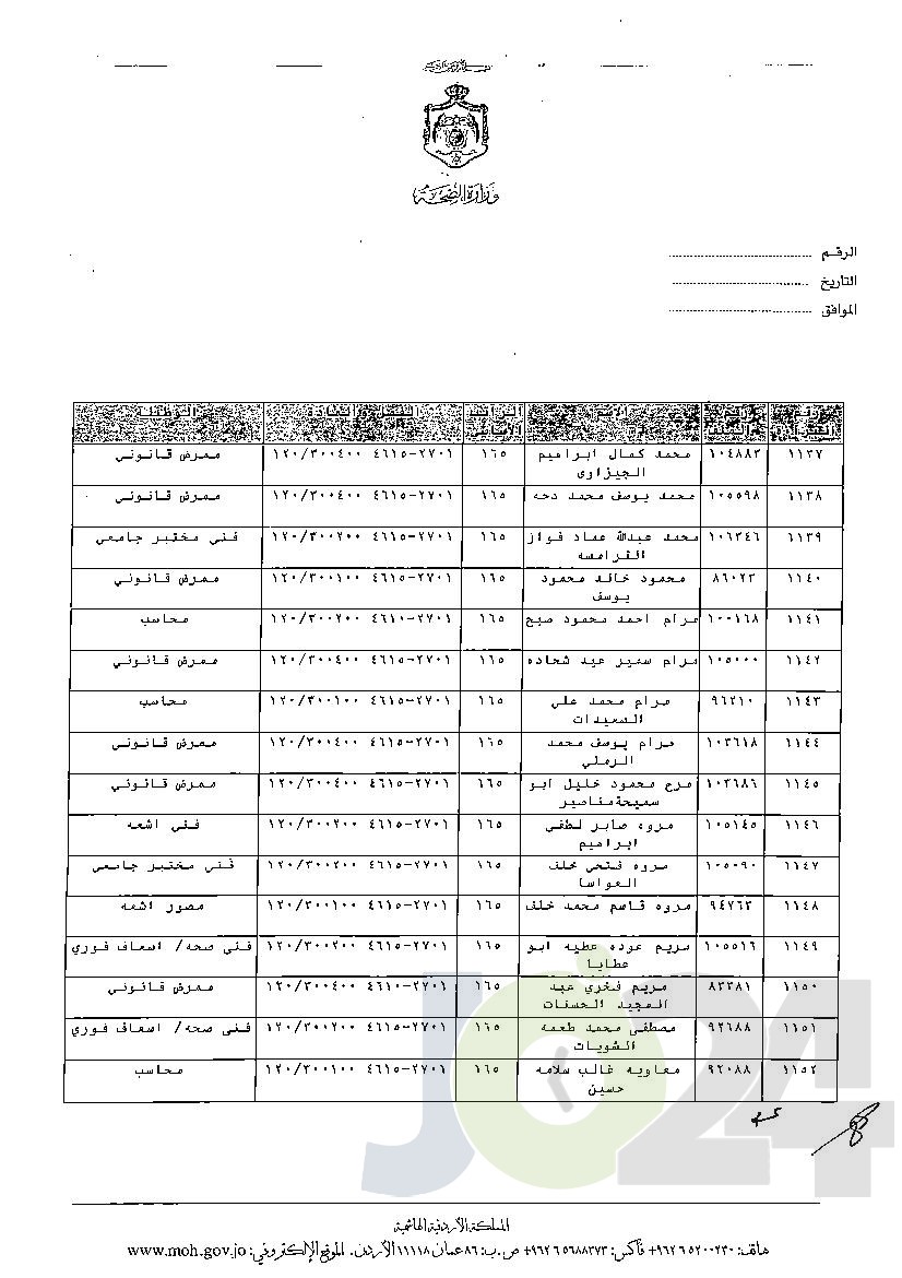 الاردن24 تنشر قائمة الترفيعات الوجوبية في الصحة - اسماء