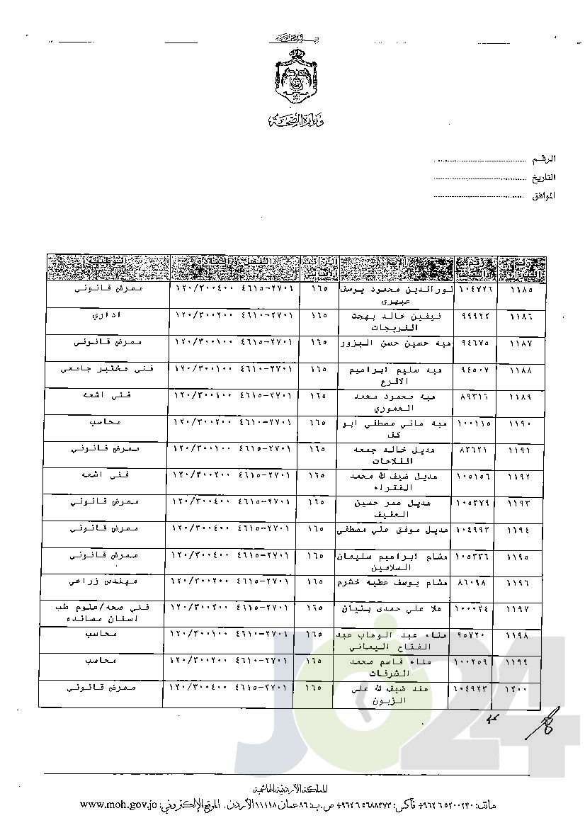 الاردن24 تنشر قائمة الترفيعات الوجوبية في الصحة - اسماء