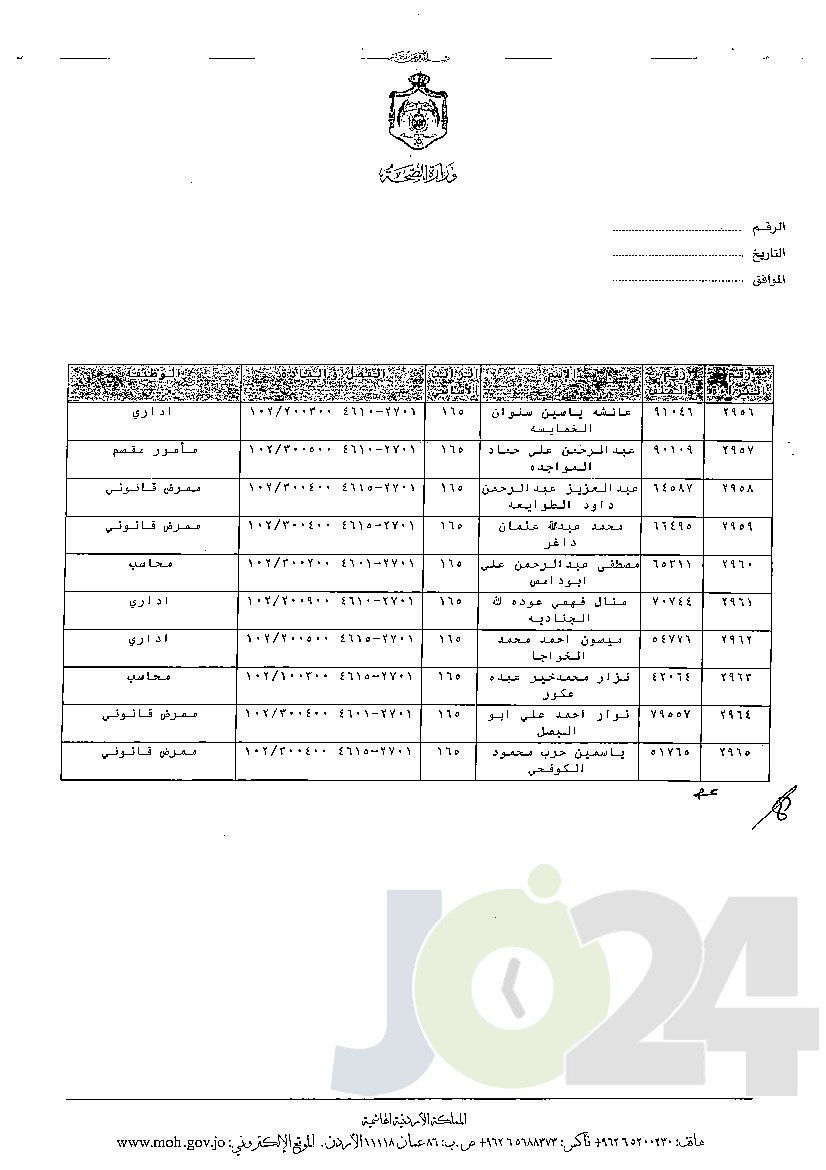 الاردن24 تنشر قائمة الترفيعات الوجوبية في الصحة - اسماء