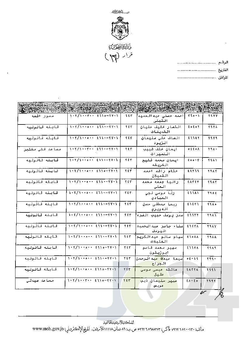 الاردن24 تنشر قائمة الترفيعات الوجوبية في الصحة - اسماء