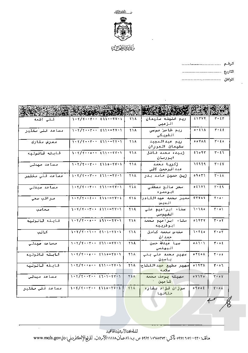 الاردن24 تنشر قائمة الترفيعات الوجوبية في الصحة - اسماء