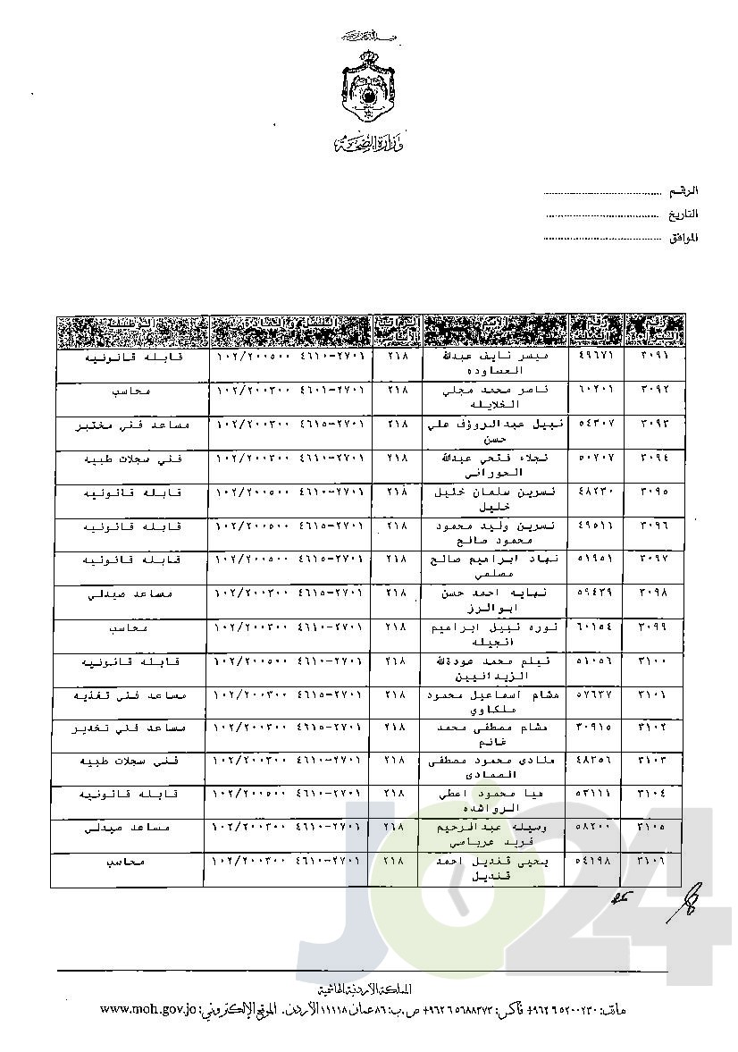 الاردن24 تنشر قائمة الترفيعات الوجوبية في الصحة - اسماء