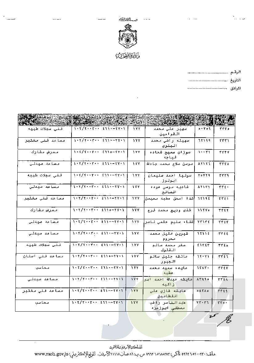 الاردن24 تنشر قائمة الترفيعات الوجوبية في الصحة - اسماء