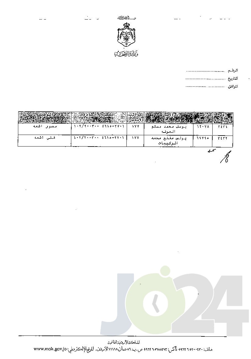 الاردن24 تنشر قائمة الترفيعات الوجوبية في الصحة - اسماء