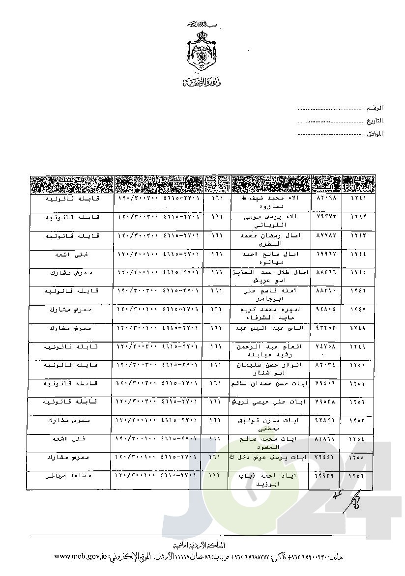 الاردن24 تنشر قائمة الترفيعات الوجوبية في الصحة - اسماء