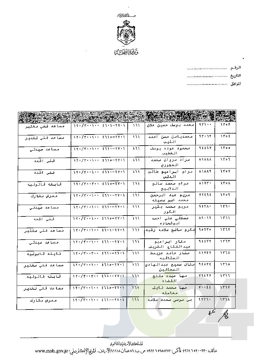 الاردن24 تنشر قائمة الترفيعات الوجوبية في الصحة - اسماء