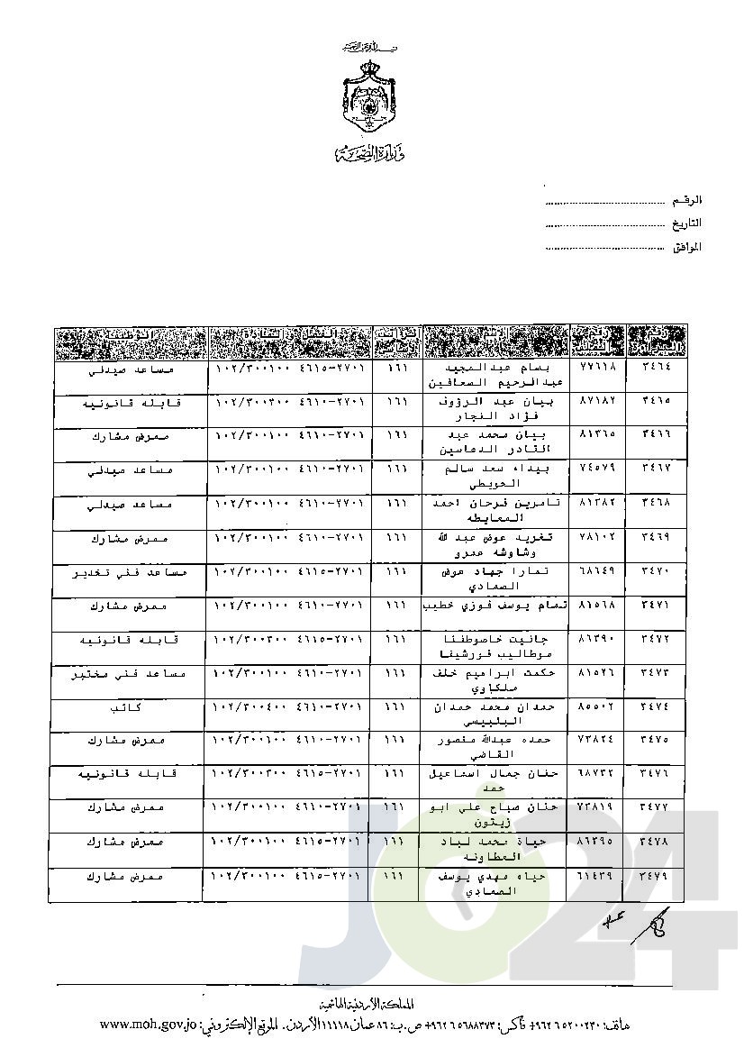 الاردن24 تنشر قائمة الترفيعات الوجوبية في الصحة - اسماء