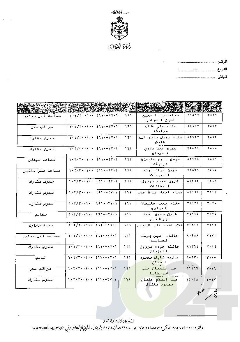 الاردن24 تنشر قائمة الترفيعات الوجوبية في الصحة - اسماء