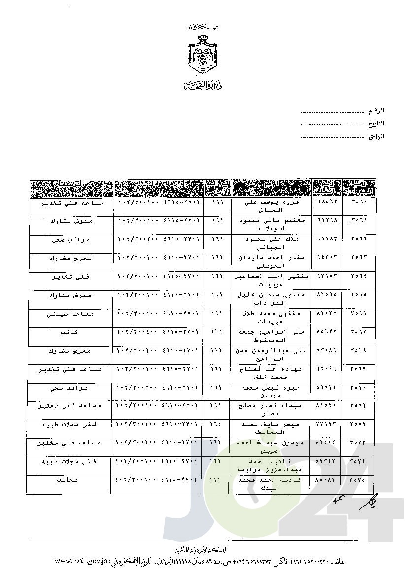 الاردن24 تنشر قائمة الترفيعات الوجوبية في الصحة - اسماء