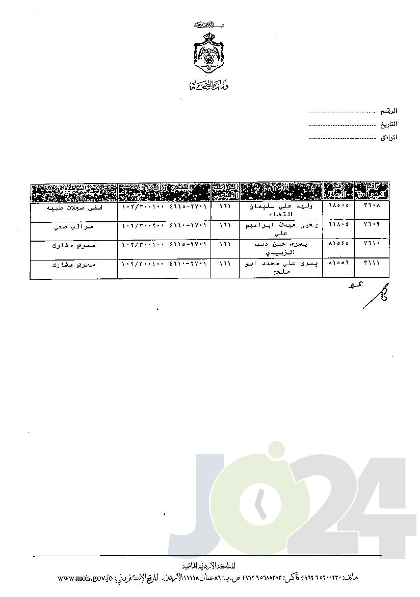 الاردن24 تنشر قائمة الترفيعات الوجوبية في الصحة - اسماء