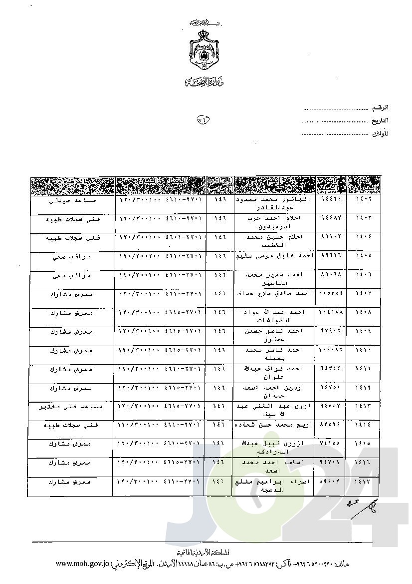 الاردن24 تنشر قائمة الترفيعات الوجوبية في الصحة - اسماء