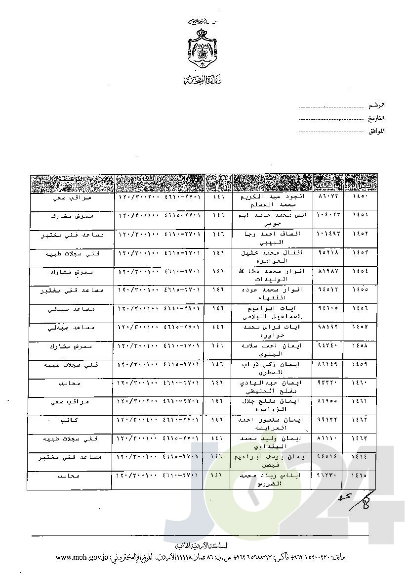 الاردن24 تنشر قائمة الترفيعات الوجوبية في الصحة - اسماء