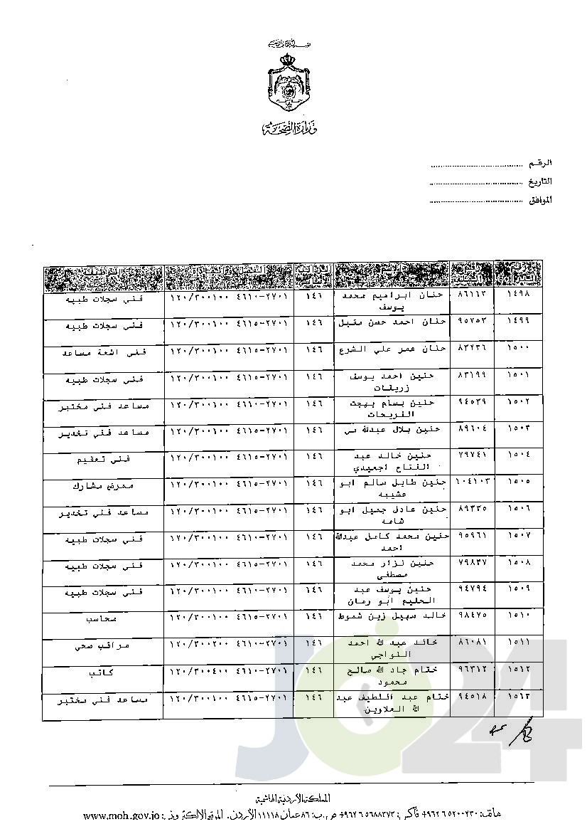 الاردن24 تنشر قائمة الترفيعات الوجوبية في الصحة - اسماء