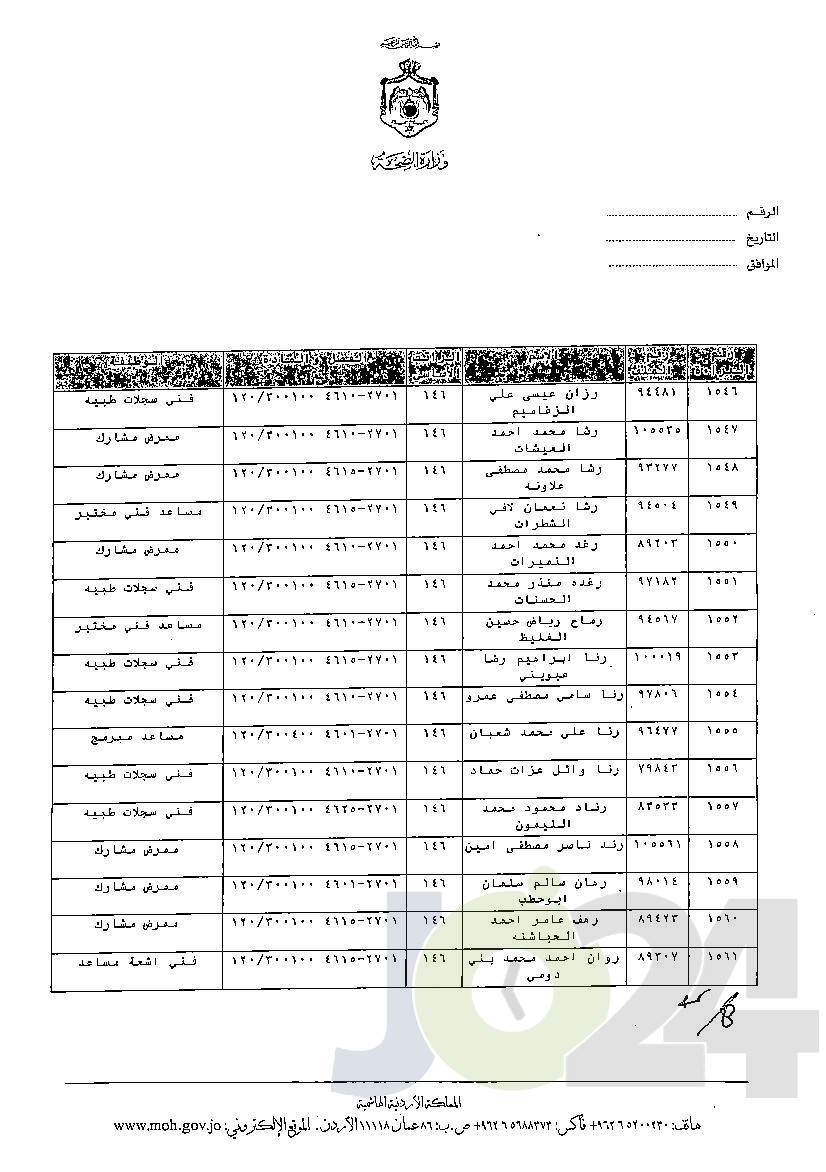 الاردن24 تنشر قائمة الترفيعات الوجوبية في الصحة - اسماء