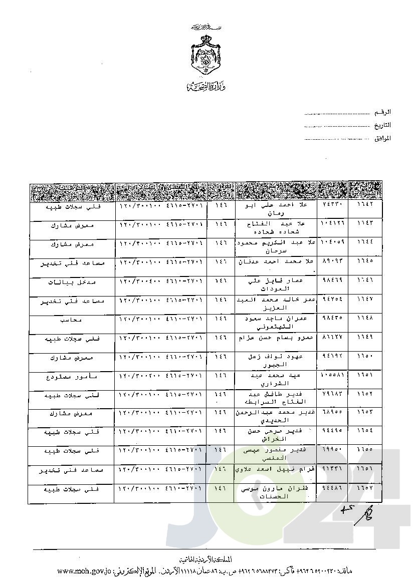 الاردن24 تنشر قائمة الترفيعات الوجوبية في الصحة - اسماء