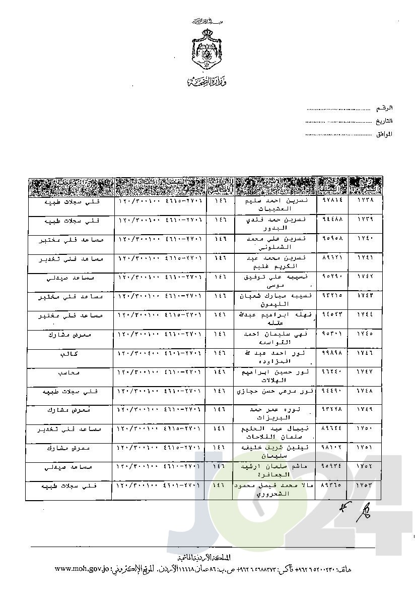 الاردن24 تنشر قائمة الترفيعات الوجوبية في الصحة - اسماء